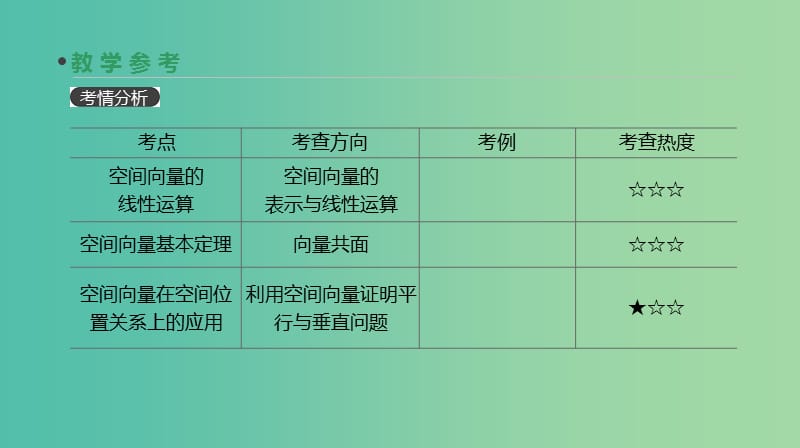 2019届高考数学一轮复习第7单元立体几何第44讲空间向量及其运算和空间位置关系课件理.ppt_第3页