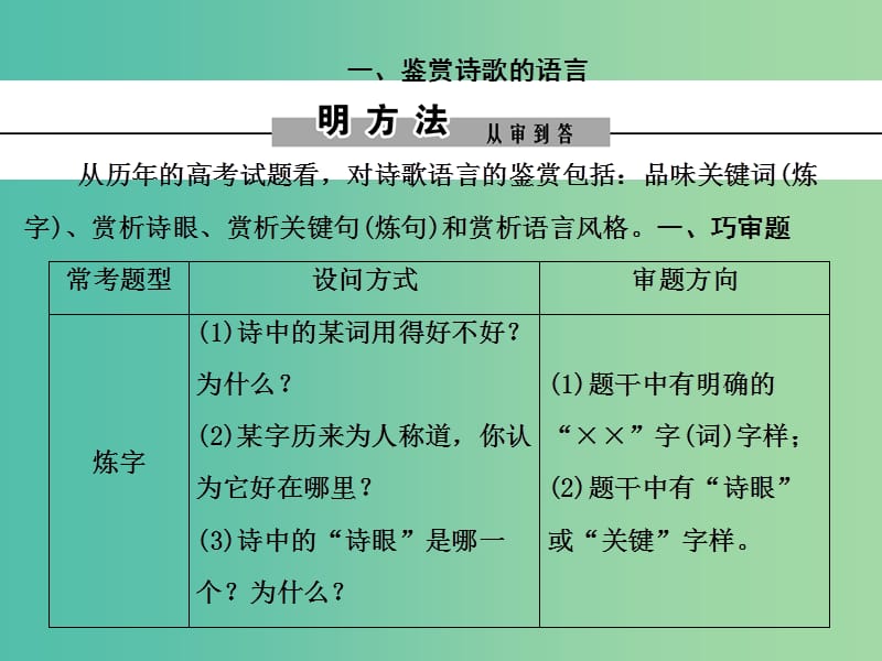 2019年高考语文大二轮复习 第六章 古代诗歌鉴赏 提分点二 鉴赏诗歌的语言和表达技巧 一、鉴赏诗歌的语言课件.ppt_第2页