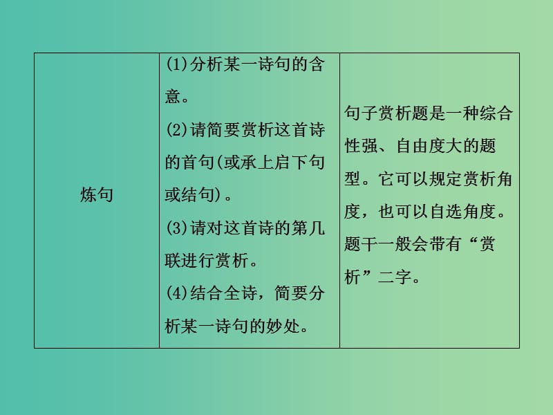 2019年高考语文大二轮复习 第六章 古代诗歌鉴赏 提分点二 鉴赏诗歌的语言和表达技巧 一、鉴赏诗歌的语言课件.ppt_第3页