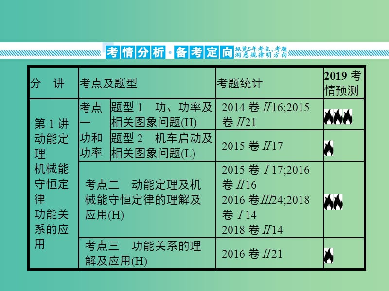 2019版高考物理二轮复习 专题二 功和能 动量和能量 第1讲 动能定理 机械能守恒定律 功能关系的应用课件.ppt_第2页