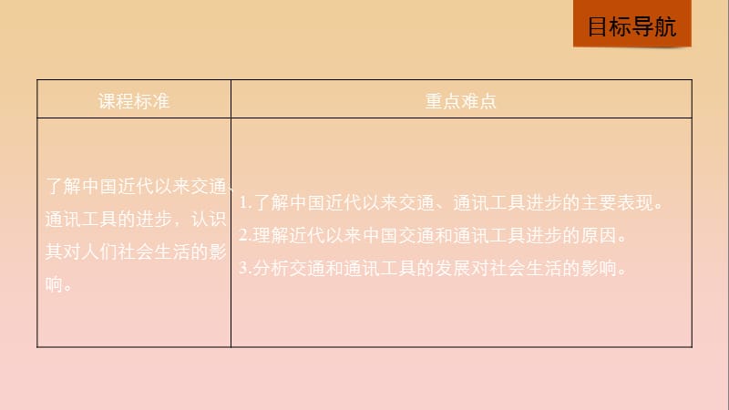 2018-2019学年度高中历史 第五单元 中国近现代社会生活的变迁 第15课 交通和通讯工具的进步课件 新人教版必修2.ppt_第2页