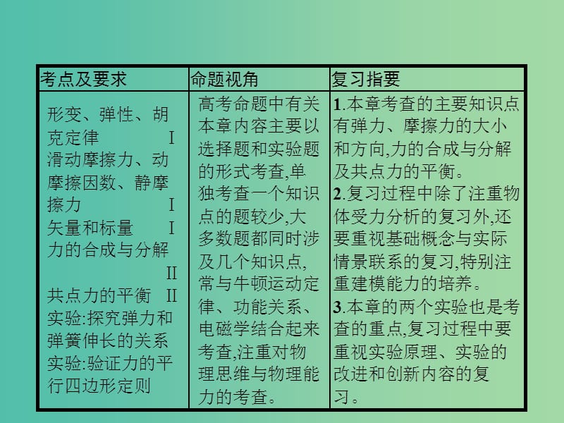 2019高考物理一轮复习第二章相互作用第1节重力弹力摩擦力课件新人教版.ppt_第2页