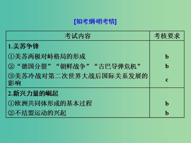 浙江鸭2019届高考历史学业水平考试专题七当今世界政治格局的多极化趋势第19讲当今世界政治格局的多极化趋势课件.ppt_第2页