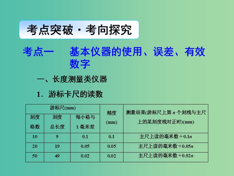 2019届高考物理二轮复习 第一部分 专题整合 专题六 物理实验 第1讲 力学实验课件.ppt_第2页