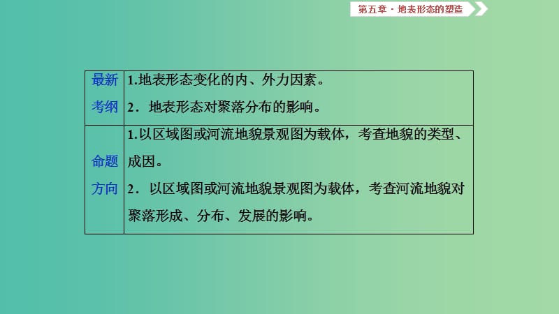 2019届高考地理一轮复习 第十六讲 河流地貌的发育课件 新人教版.ppt_第2页