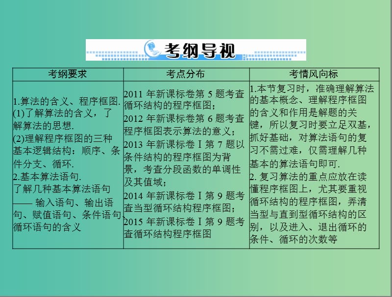 高考数学一轮总复习 第十章 算法初步、复数与选考内容 第1讲 程序框图及简单的算法案例课件 文.ppt_第2页