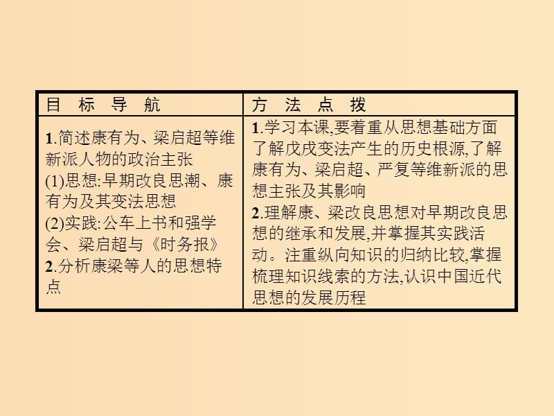 2018年秋高中历史第九单元戊戌变法9.2维新运动的兴起课件新人教版选修.ppt_第2页