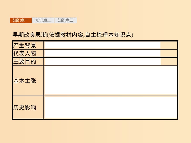 2018年秋高中历史第九单元戊戌变法9.2维新运动的兴起课件新人教版选修.ppt_第3页