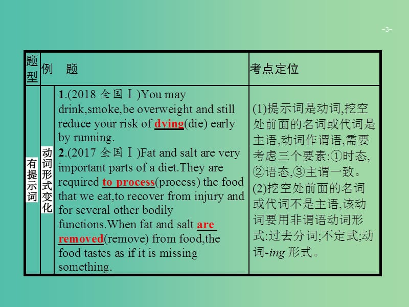 2019版高考英语大二轮复习 第一部分 语篇填空和短文改错 聚焦题型1课件.ppt_第3页