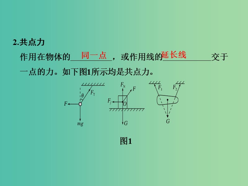 2019版高考物理总复习 第二章 相互作用 基础课2 力的合成与分解课件.ppt_第3页