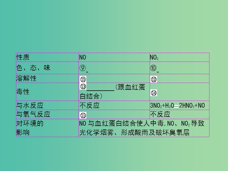 2019高考化学大一轮复习第四单元非金属及其化合物第4讲课件.ppt_第3页