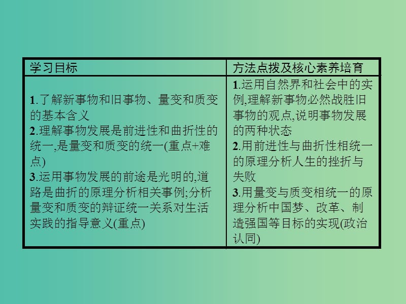 2019版高中政治 第三单元 思想方法与创新意识 8.2 用发展的观点看问题课件 新人教版必修4.ppt_第2页