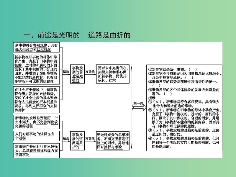 2019版高中政治 第三单元 思想方法与创新意识 8.2 用发展的观点看问题课件 新人教版必修4.ppt_第3页