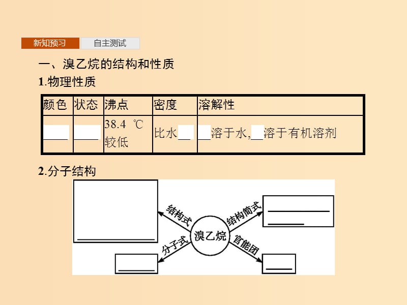 2019-2020学年高中化学 第二章 第三节 卤代烃课件 新人教版选修5.ppt_第3页