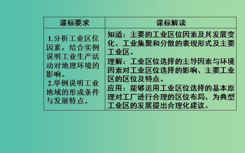 2019春高中地理第三章生产活动与地域联系第二节工业区位课件中图版必修2 .ppt_第3页