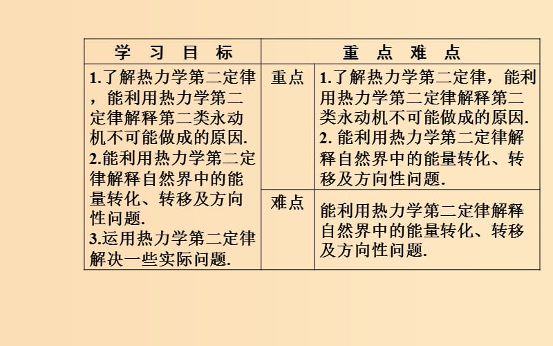 2018-2019学年高中物理 第十章 热力学定律 4 热力学第二定律课件 新人教版选修3-3.ppt_第3页