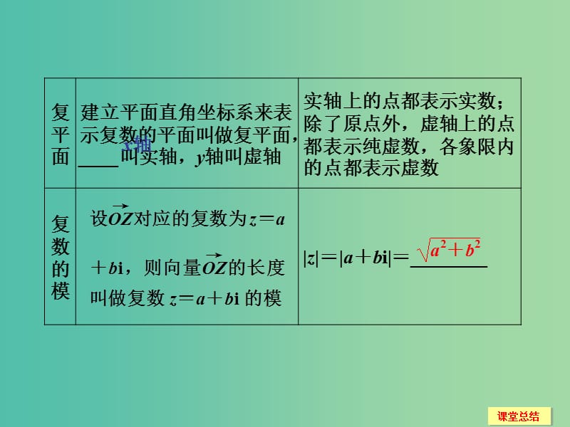 高考数学一轮复习 13-5 复 数课件 新人教A版.ppt_第3页