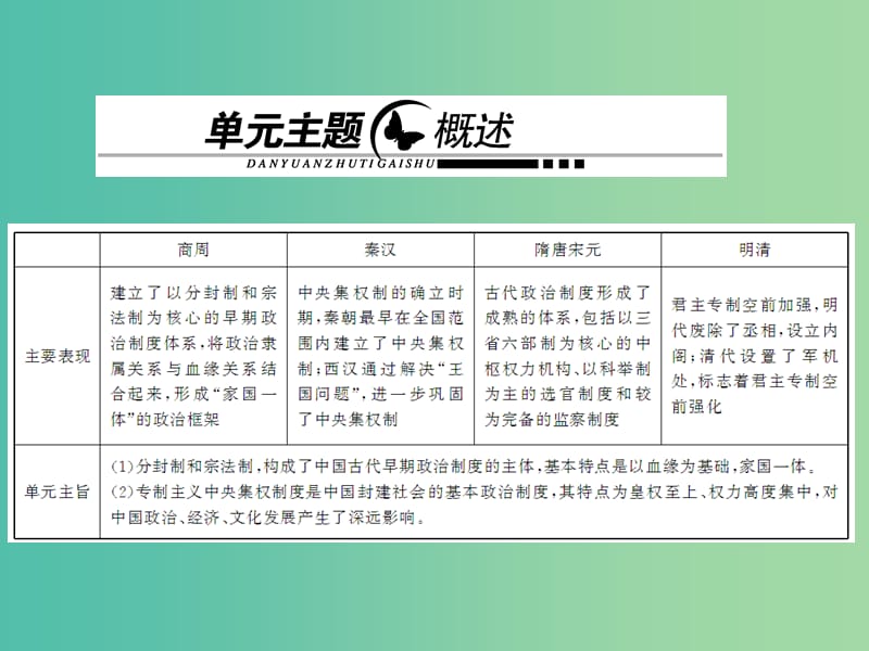 2019届高考历史总复习 第一单元 古代中国的政治制度 1.1.1 商周时期的政治制度课件.ppt_第2页