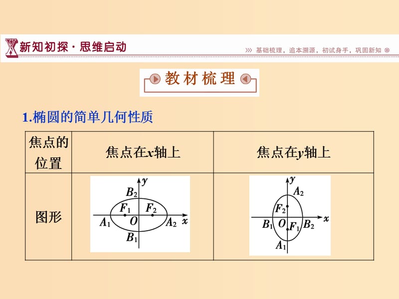 2018-2019学年高中数学 第三章 圆锥曲线与方程 3.1.2 椭圆的简单性质（一）课件 北师大版选修2-1.ppt_第3页