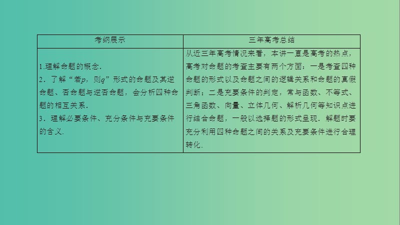 高考数学一轮复习 第一章 集合与常用逻辑用语 1-2 命题及其关系、充分条件与必要条件课件 文.ppt_第3页