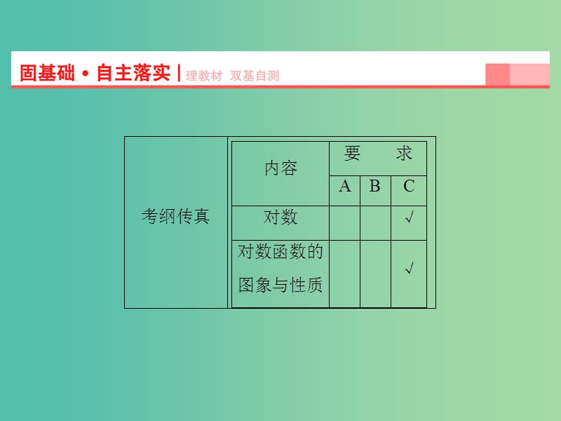 高考数学一轮复习 第2章 第6节 对数与对数函数课件 理 苏教版.ppt_第2页