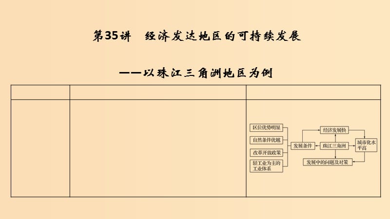 2019版高考地理大一轮复习 第十三单元 区域综合开发可持续发展 第35讲 经济发达地区的可持续发展——以珠江三角洲地区为例课件 鲁教版.ppt_第1页