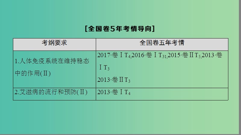 高考生物一轮复习第8单元生命活动的调节第4讲免疫调节课件.ppt_第3页