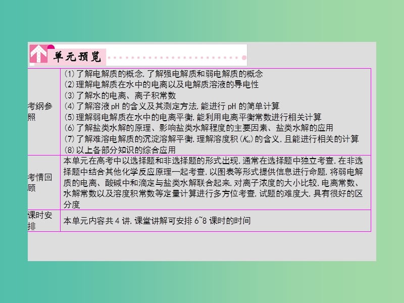 2019年高考化学一轮复习 专题 水溶液中的离子平衡 第1讲 弱电解质的水解课件.ppt_第2页