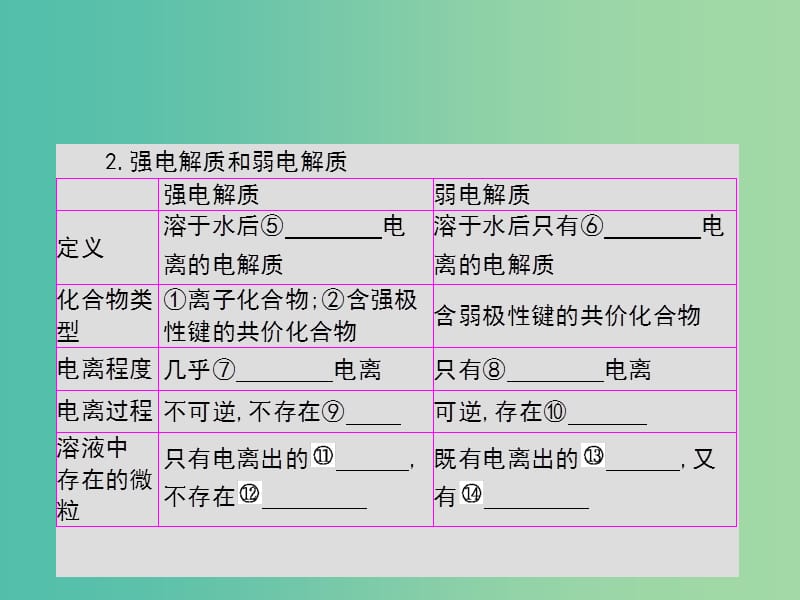 2019年高考化学一轮复习 专题 水溶液中的离子平衡 第1讲 弱电解质的水解课件.ppt_第3页