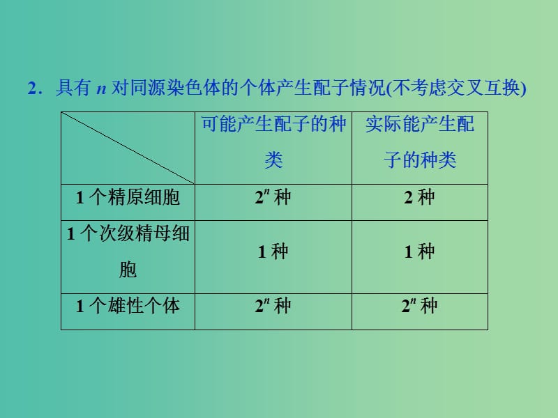 2019届高考生物一轮复习 第四单元 细胞的生命历程 加强提升课（二）与减数分裂相关的热考题型突破课件.ppt_第3页