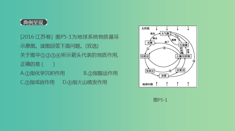 2019高考地理一轮复习典图判读5岩石圈物质循环示意图的判读课件鲁教版.ppt_第2页