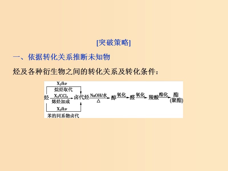 2019版高考化学一轮复习 第九章 有机化学基础（必考+选考）突破全国卷小专题讲座(十六)课件.ppt_第3页