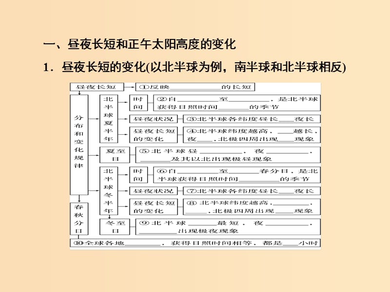 2018秋季高中地理 第一章 行星地球 地球公转的地理意义课件 新人教版必修1.ppt_第3页