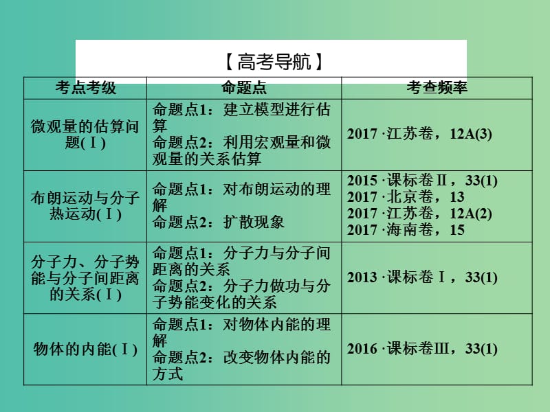 2019届高考物理一轮复习 第十二章 热学 1 分子动理论 内能课件.ppt_第3页