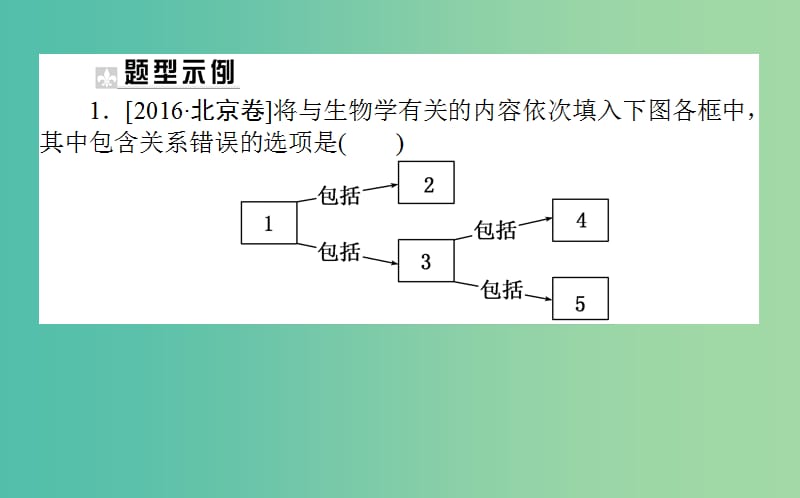 2019届高考生物二轮复习 6道选择题专项突破 题型一 概念原理分析型课件.ppt_第2页