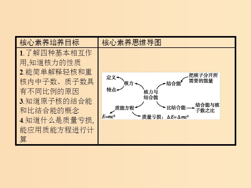 2019-2020学年高中物理 第十九章 原子核 5 核力与结合能课件 新人教版选修3-5.ppt_第2页