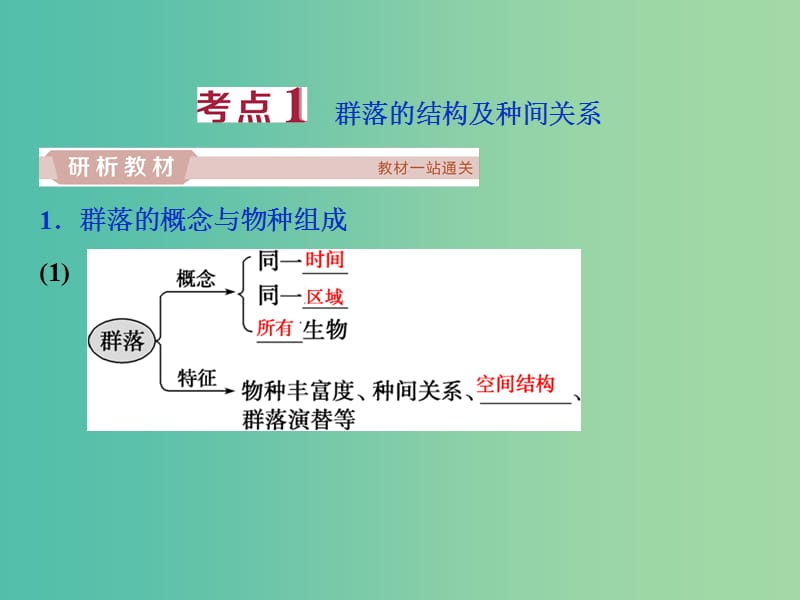 2019届高考生物一轮复习 第九单元 生物与环境 第31讲 群落的结构 群落的演替课件.ppt_第3页