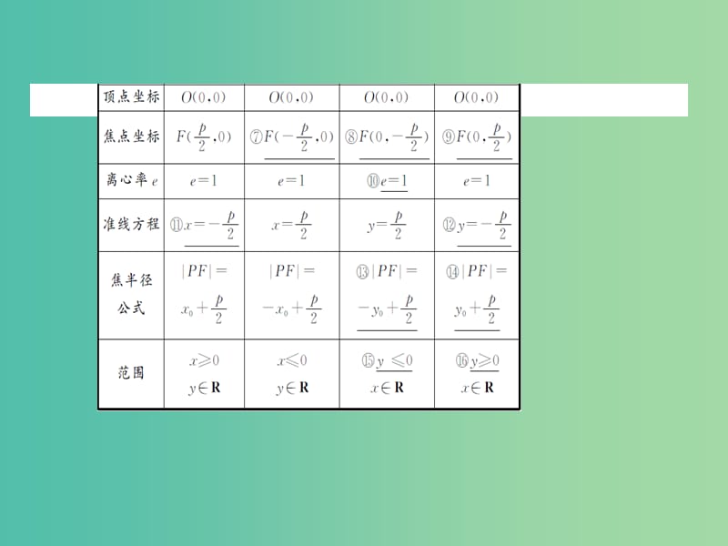 2020高考数学一轮复习 8.7 直线与圆锥曲线课件 理.ppt_第3页