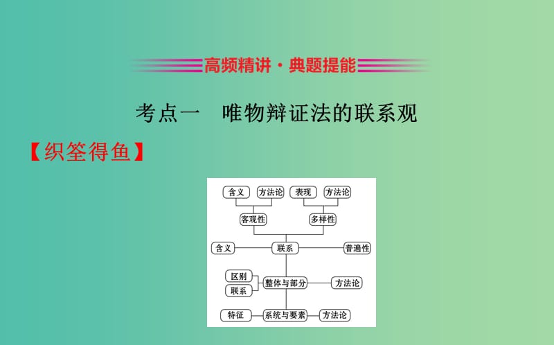 2019届高三政治二轮复习 第一篇 专题攻关 专题十一 唯物辩证法课件.ppt_第3页