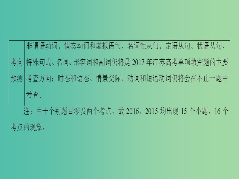 高考英语二轮复习与策略 第1部分 专题1 单项填空 第1讲 时态语态课件.ppt_第3页