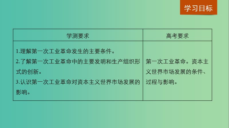 江苏专用2018-2019学年高中历史第二单元资本主义世界市场的形成和发展第7课第一次工业革命课件新人教版必修2 .ppt_第2页