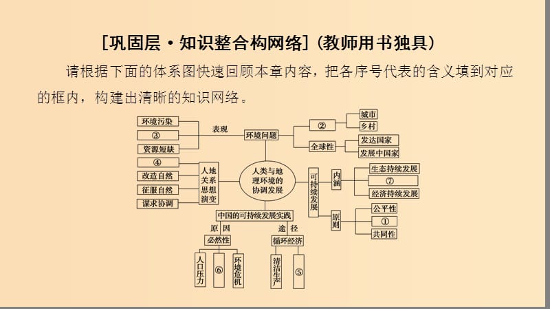 2018-2019学年高中地理 第六章 人类与地理环境的协调发展章末小结与测评课件 新人教版必修2.ppt_第2页