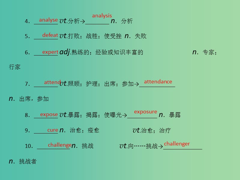 2019年高考英语总复习 第一部分 教材梳理 Unit 1 Great scientists课件 新人教版必修5.ppt_第3页