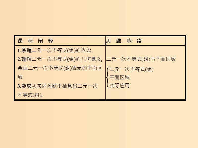 2018-2019版高中数学 第三章 不等式 3.3.1 二元一次不等式(组)与平面区域课件 新人教A版必修5.ppt_第3页