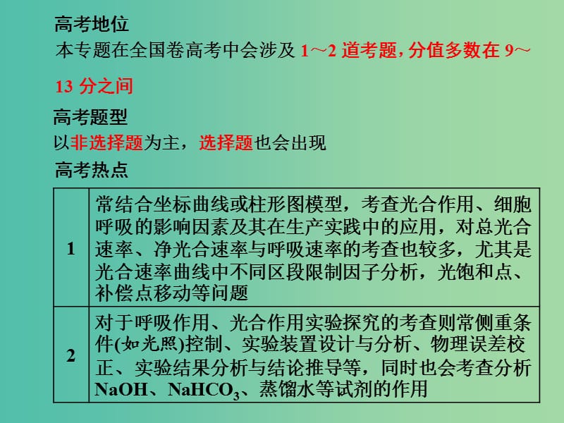 2019高考生物二轮复习 专题二 代谢 第2讲 细胞呼吸与光合作用 第Ⅱ课时 高考研究——教师为主导 锁定高考范围备考更高效课件.ppt_第3页