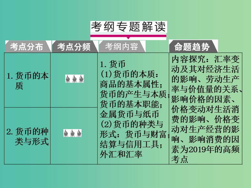 2019版高考政治一轮复习（A版）第1部分 经济生活 专题一 生活与消费 考点01 货币的本质课件 新人教版.ppt_第2页