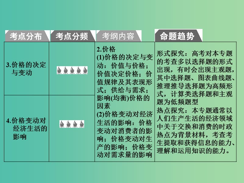 2019版高考政治一轮复习（A版）第1部分 经济生活 专题一 生活与消费 考点01 货币的本质课件 新人教版.ppt_第3页