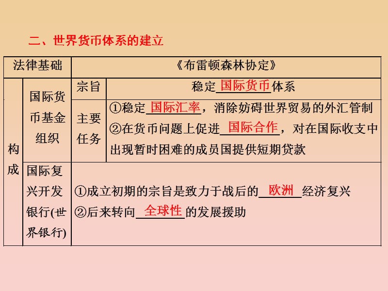 2017-2018学年高中历史 第8单元 世界经济的全球化趋势 第22课 战后资本主义世界经济体系的形成课件 新人教版必修2.ppt_第3页