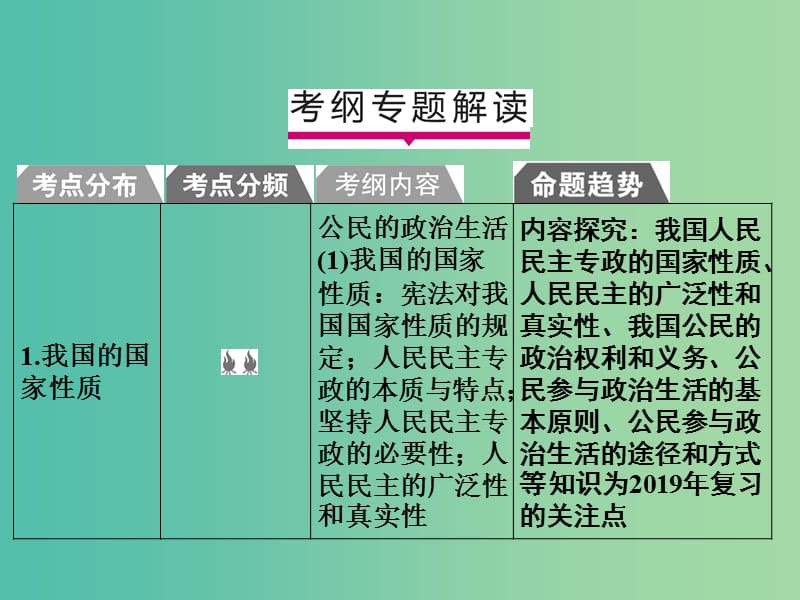 2019版高考政治一轮复习（A版）第2部分 政治生活 专题五 公民的政治生活 考点22 我国的国家性质课件 新人教版.ppt_第2页