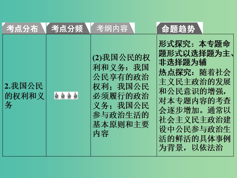 2019版高考政治一轮复习（A版）第2部分 政治生活 专题五 公民的政治生活 考点22 我国的国家性质课件 新人教版.ppt_第3页